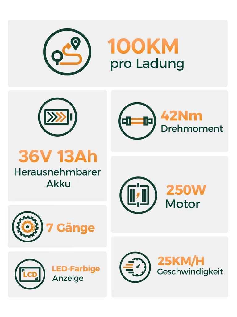 HillMiles E Bike, City E-Bike & E-Hollandrad mit 36V 13Ah Akku bis zu 80-100km, SHIMANO 7-Gang, 250W Motor&25km/h, MileCity1 – Bild 5